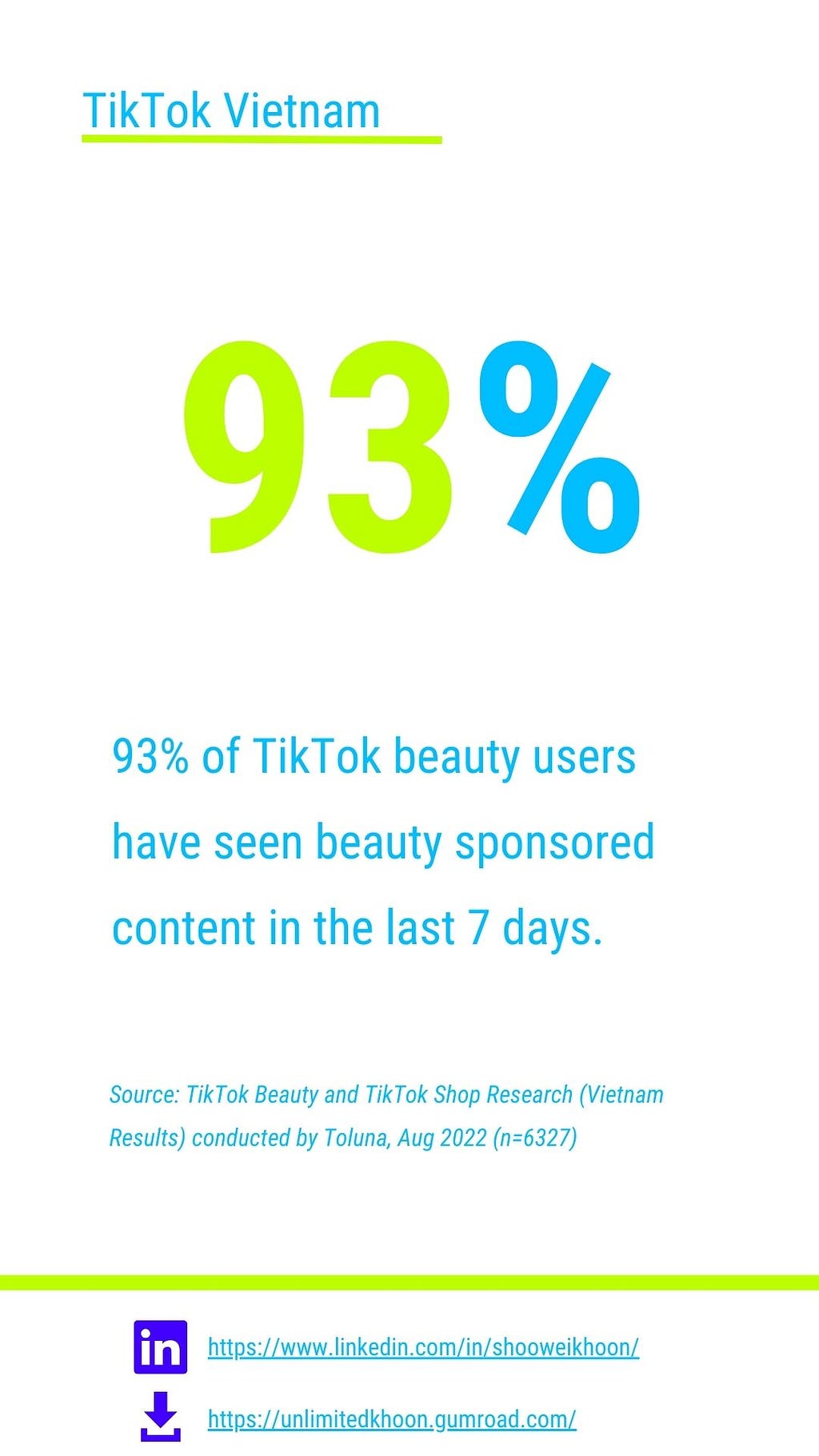 93% of VN TikTok beauty users have seen beauty sponsored content in the last 7 days.