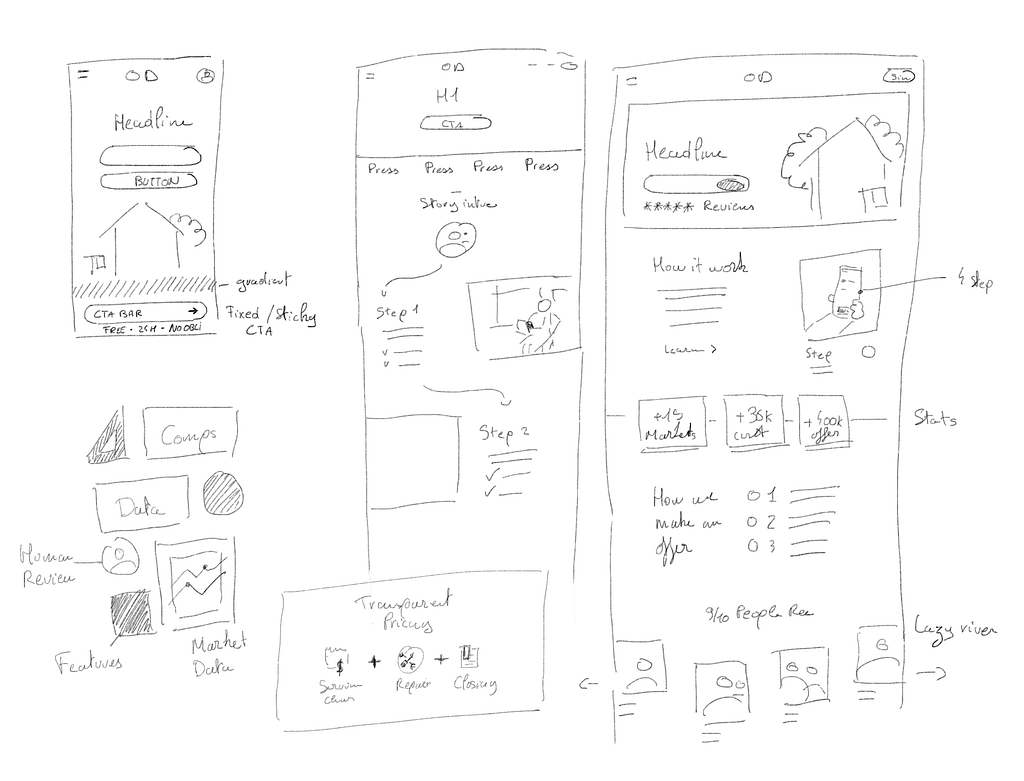 Three early sketches from our design sprint