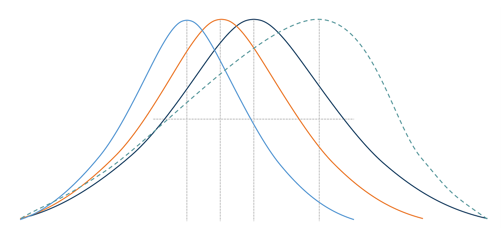 Small Steps, Bold Shocks: How Systems Change in Practice