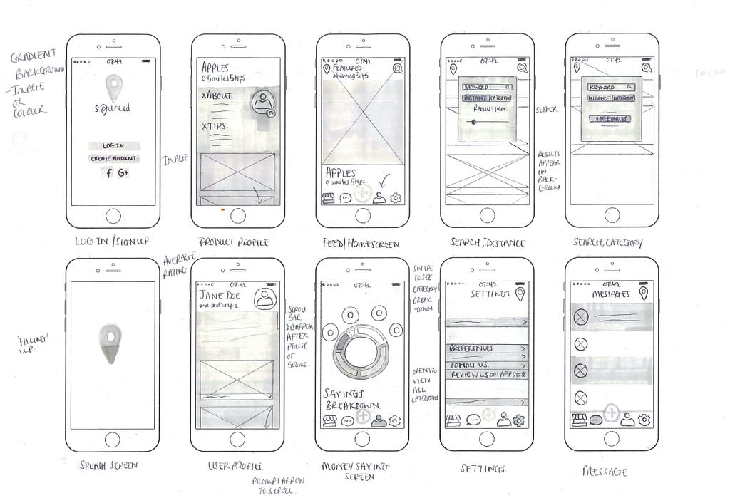 More hand sketched on an A3 page, 10 [iPhone] screens showing various screens within the app with less annotations as to how it works and functions. Some colour has been added to indicate different things too.