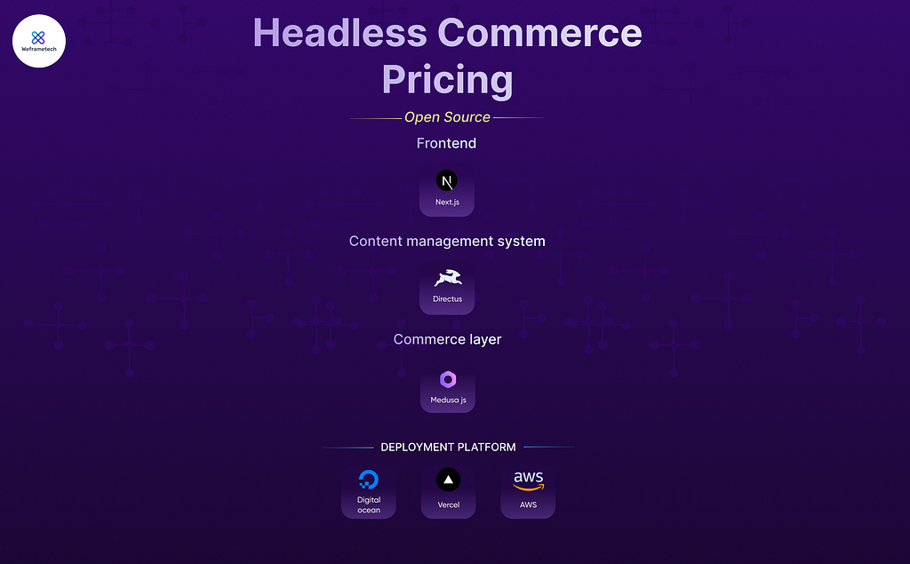 Headless commerce pricing