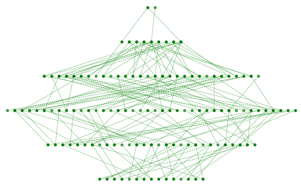 Highly entangled graph with 1435 link intersections (not optimized)