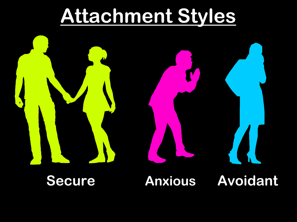 The three main attachment Styles illustrated with silhouettes of couples: First a happily secure couple holding hands, then an ambivalent partner begging to an avoidant partner turning away.