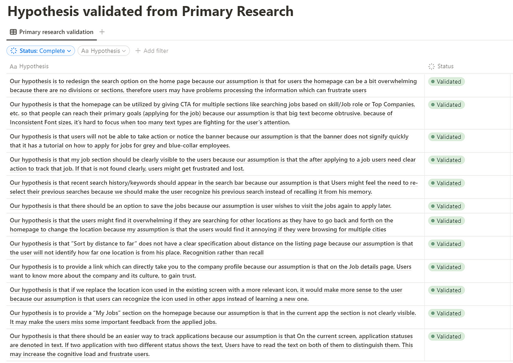 Hypothesis validated from Primary Research