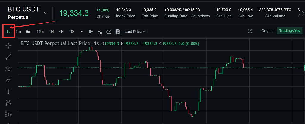 Mexc Global Cryptoexchange (1-second interval on MEXC Futures)