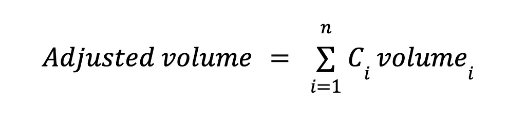 adjusted volume formula