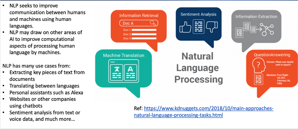 Artificial Intelligence (AI) Subfields | LaptrinhX