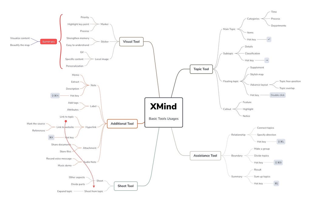 Xmind mind mapping tool