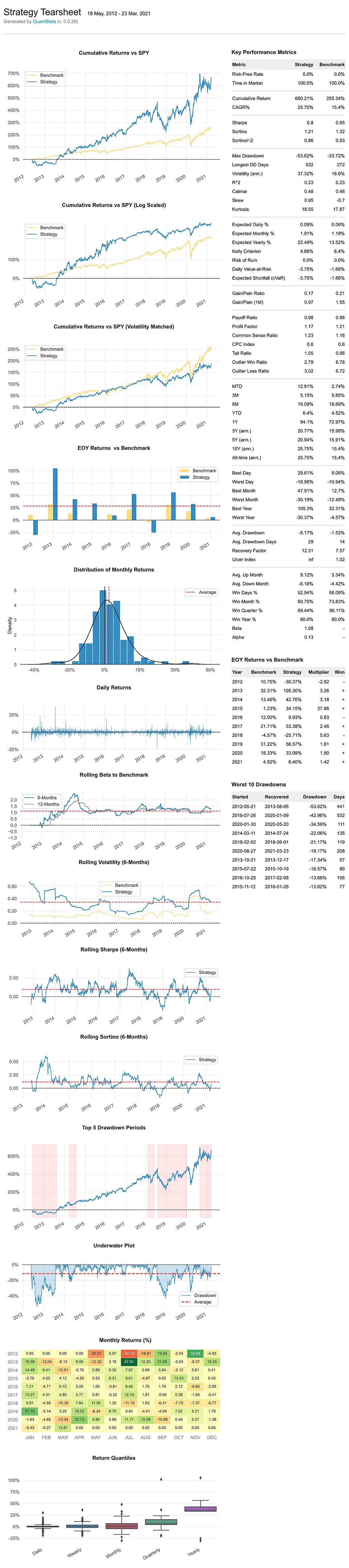 Example QuantStats Portfolio analytics