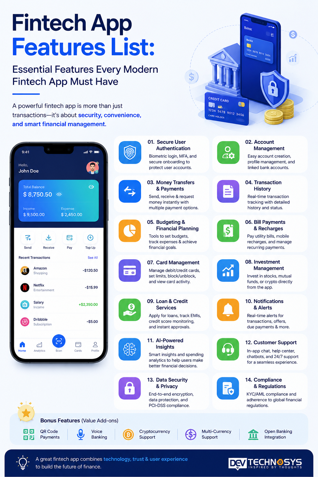 Fintech App Features List: Essential Features Every Modern Fintech App Must Have
