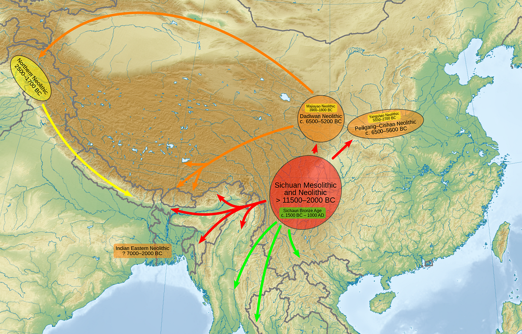 van Drime’s model of the dispersal of Sino-Tibetans