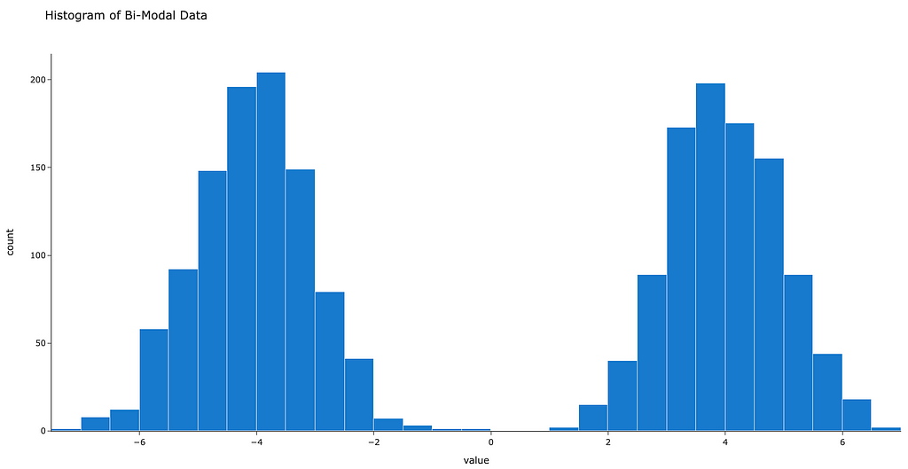 freaai black box model explainability machine learning highest prior density highest density region density kernel density estimation