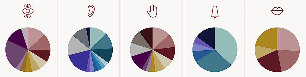 Pie chart illustration