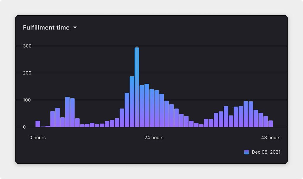 Default single series gradients on chart