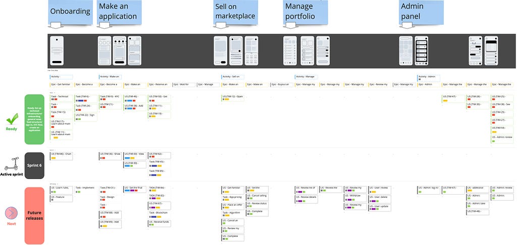 Product board — Story map