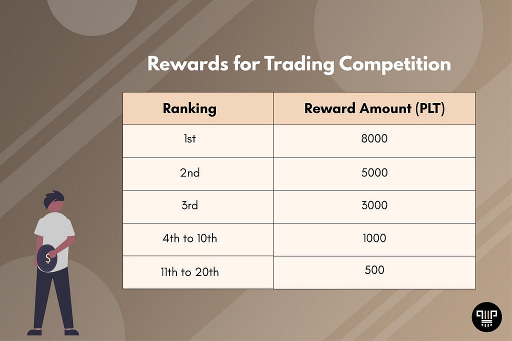 Rewards for PLT trading competition | Plutus Capital