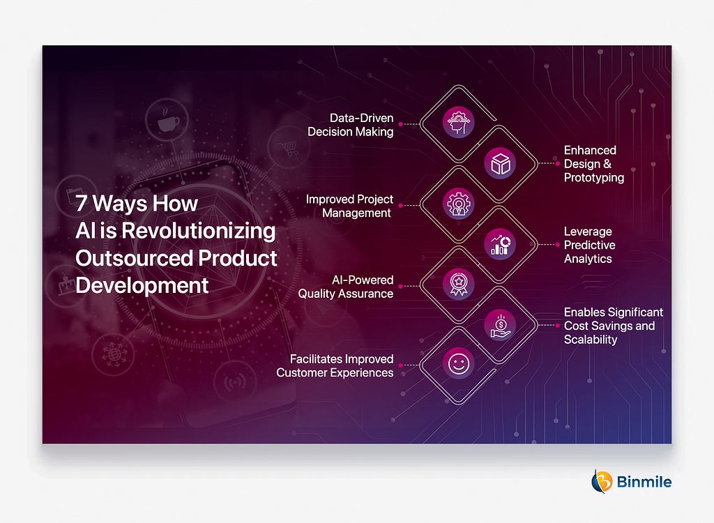 7 Ways How AI is Revolutionizing Outsourced Product Development