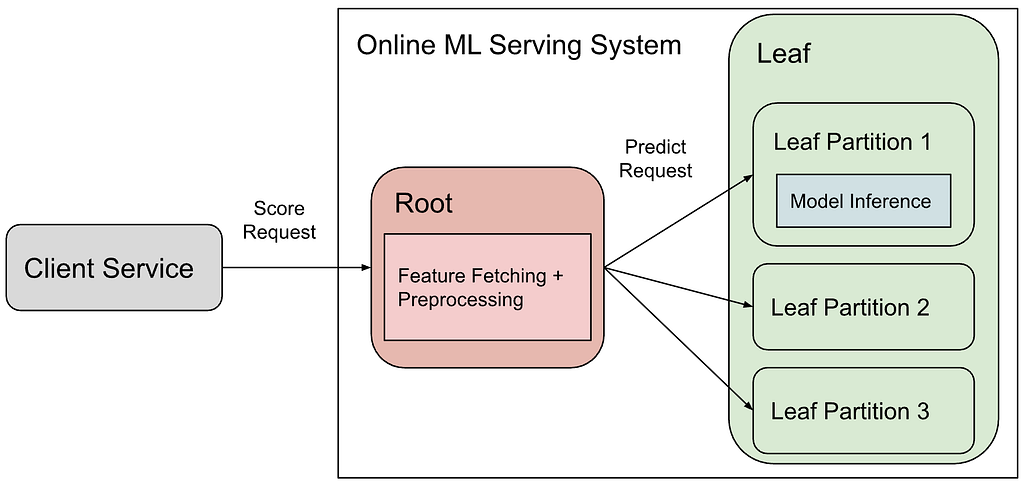 Optimizing ML Workload Network Efficiency (Part I): Feature Trimmer