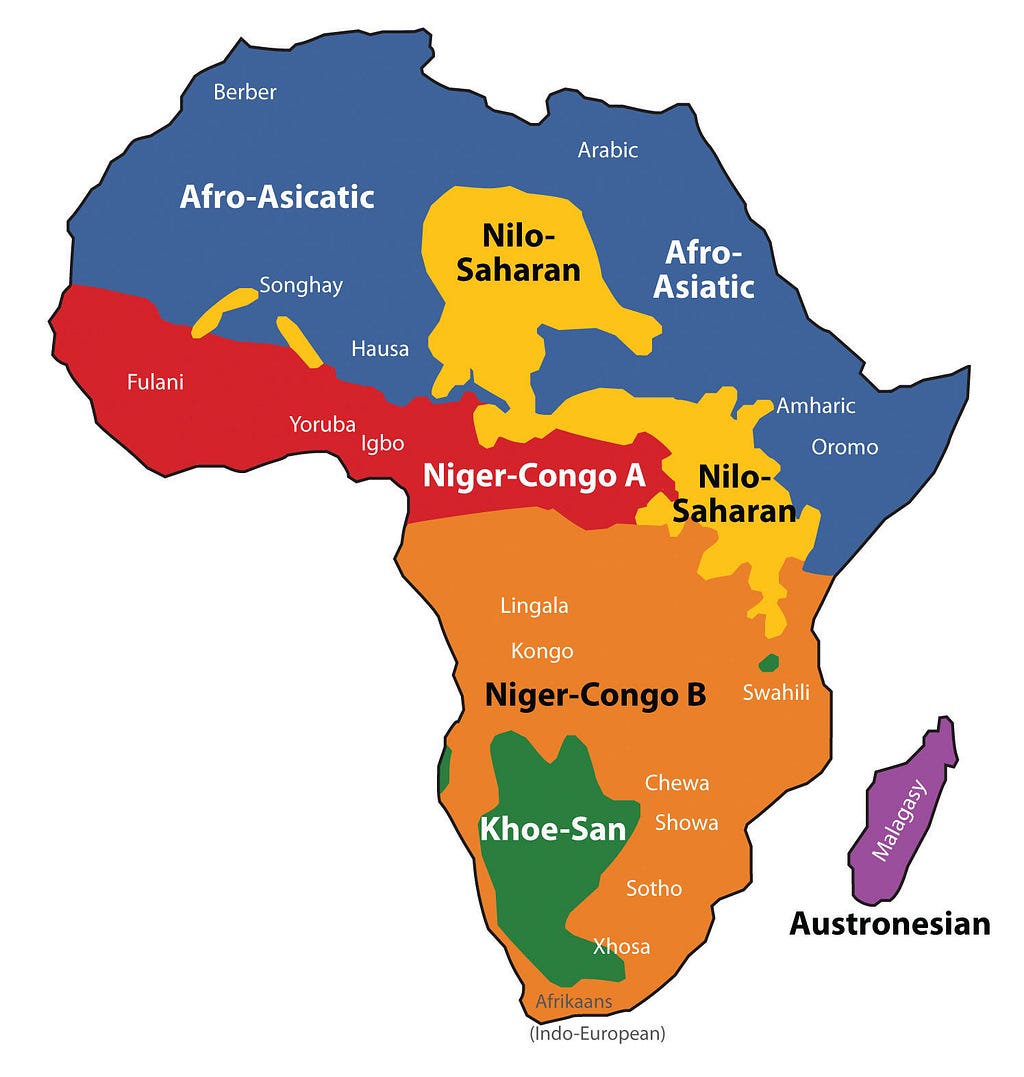 popular African languages