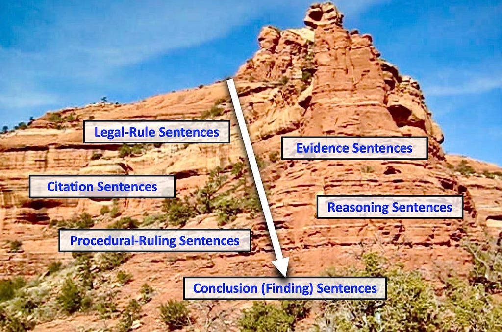 Image of mining conclusions from the sentences in legal decisions