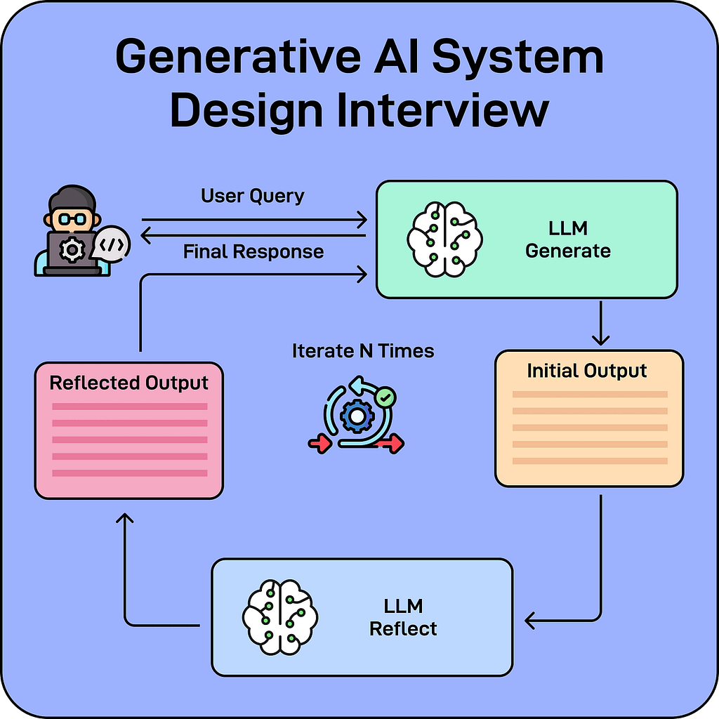 Is ByteByteGo a Good Place to Learn Generative AI System Design?
