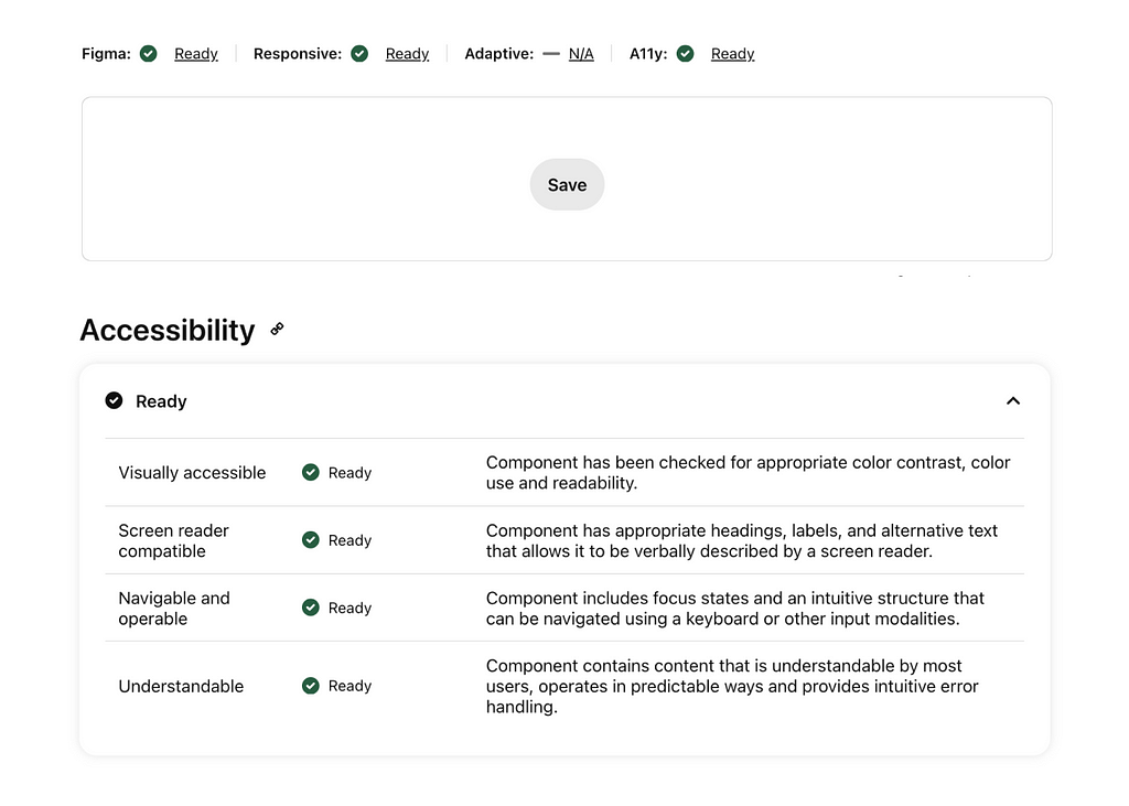 Screenshot of documentation for the Pinterest Gestalt Design System button component. At the top of the image, the button component is presented with some checklists regarding the accessibility issue, such as: figma; responsiveness; adaptability; compliance with technical accessibility standards. Below, there is a table with a four-step checklist: visually accessible, compatible with a screen reader; navigable and operable; understandable.