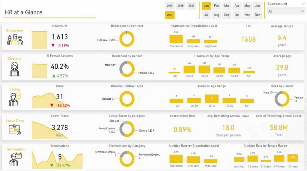 How I Built a Data-Driven Financial System for Global Cost Analysis