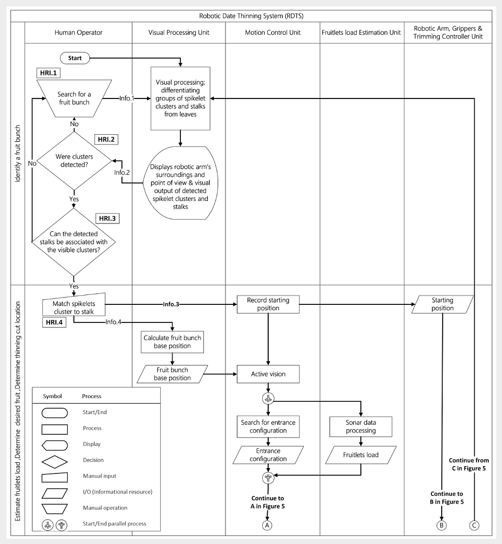 Operator Event Sequence Diagram example