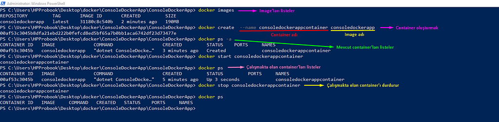 Docker Image üzerinden container oluşturmak