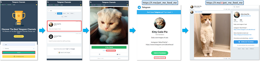 Flow chart showing searching and previewing public Telegram channels