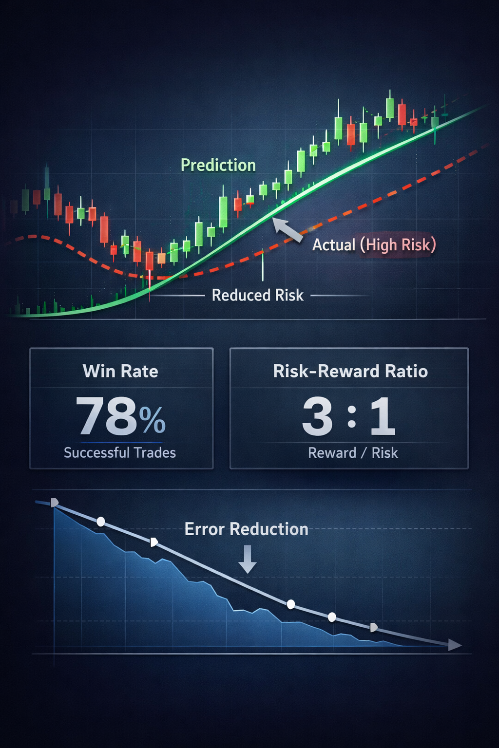 Predicting Risk in Crypto Trades: How Simple Data Insights Can Transform Your Trading Decisions