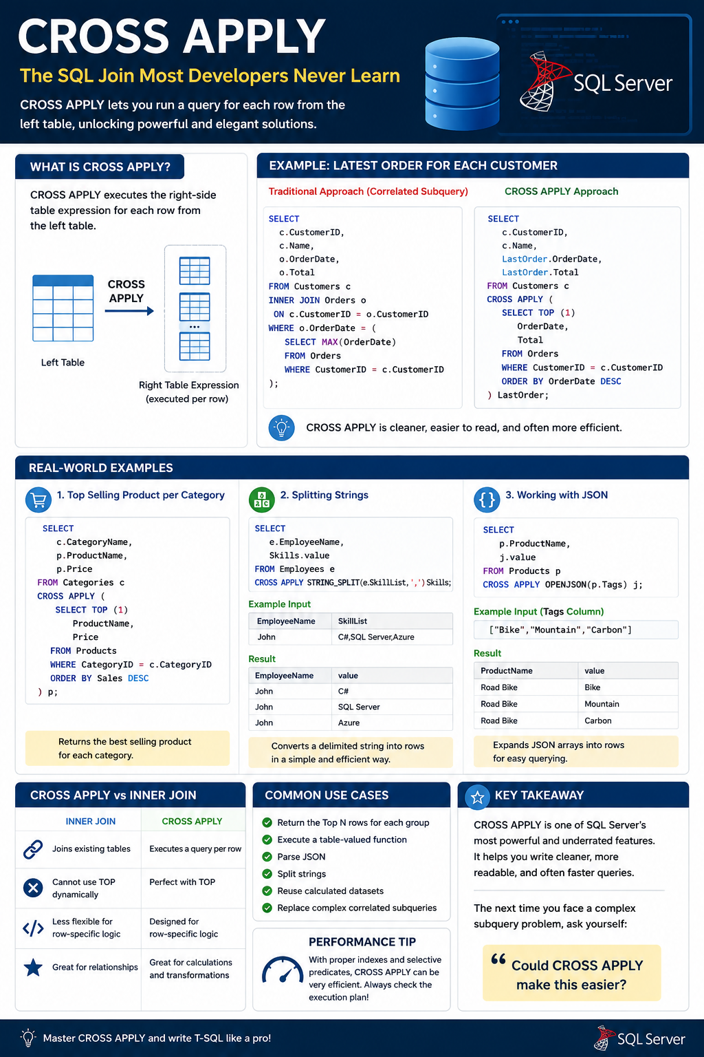 CROSS APPLY: The SQL Join Most Developers Never Learn