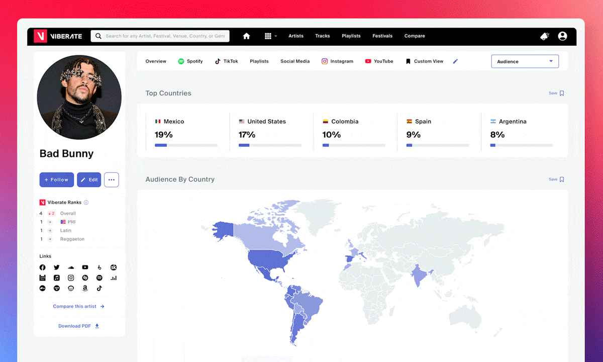 Viberate: Audience Dashboard