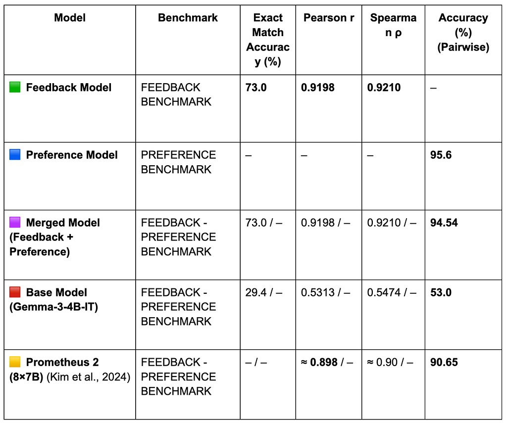 Comparison Summary