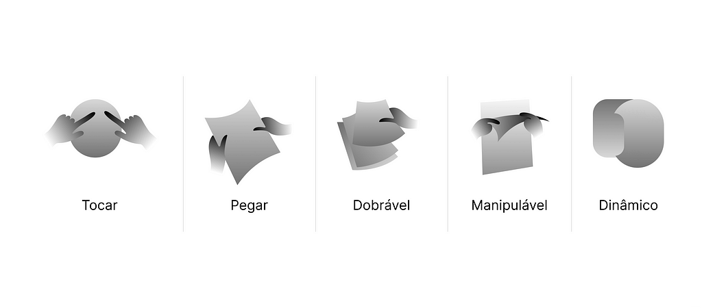 A imagem mostra as características de Interface de Usuário Orgânica. Essas caracterísiticas são: Tocar, Pegar, Dobrável, Manipulável e Dinâmico