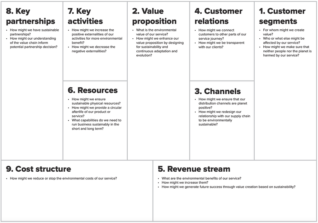Business model flip canvas, from the Planet Centric Design Toolkit