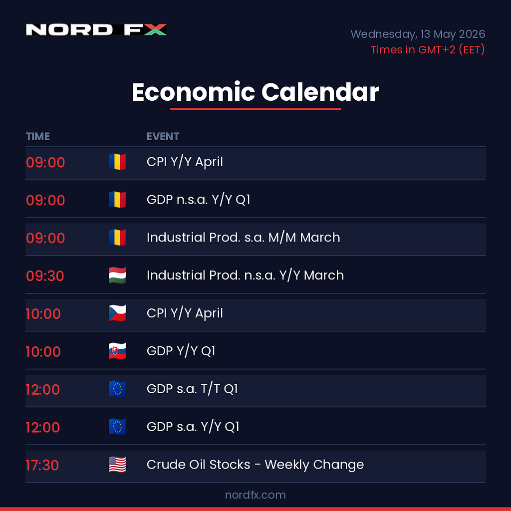 NordFX Morning Update | May 13, 2026