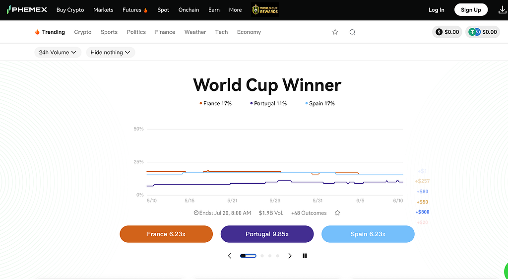 How Prediction Markets Sort the Noise — Finding Your Next Call, Faster