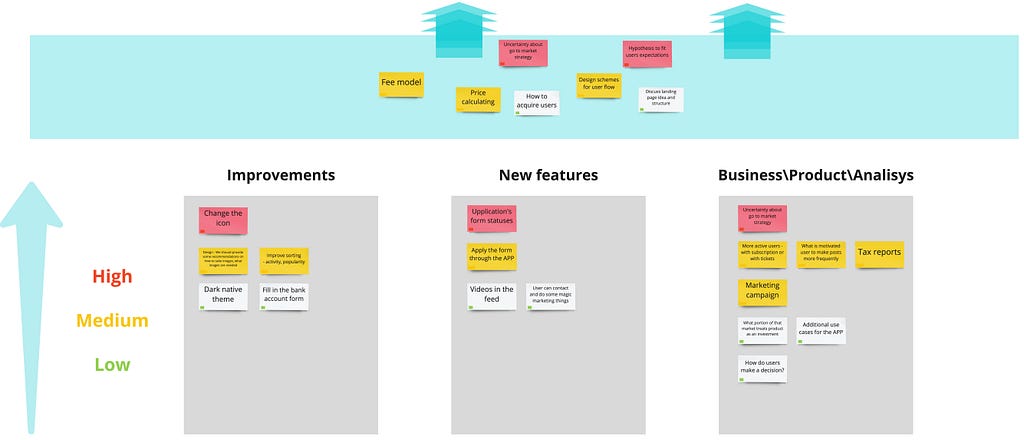 Product board — Roadmap