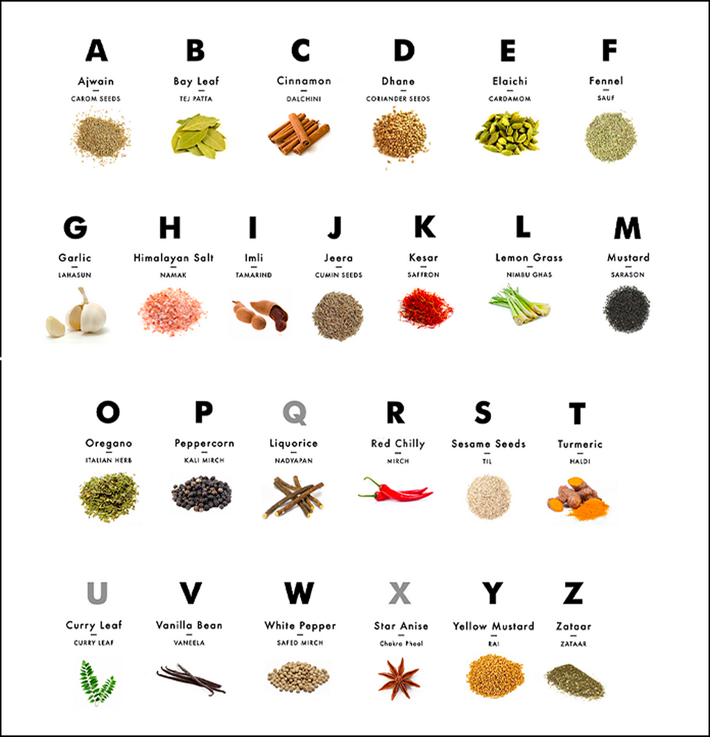 Names and pictures of spices from A to Z.