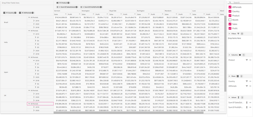 Changing the pivot view to show country row dimensions by quarters