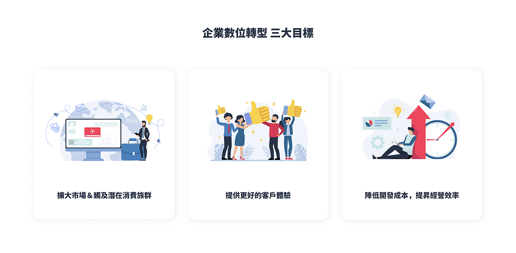 SimplyBook.me 企業排程解決方案：2021 企業數位化轉型的目標和挑戰！