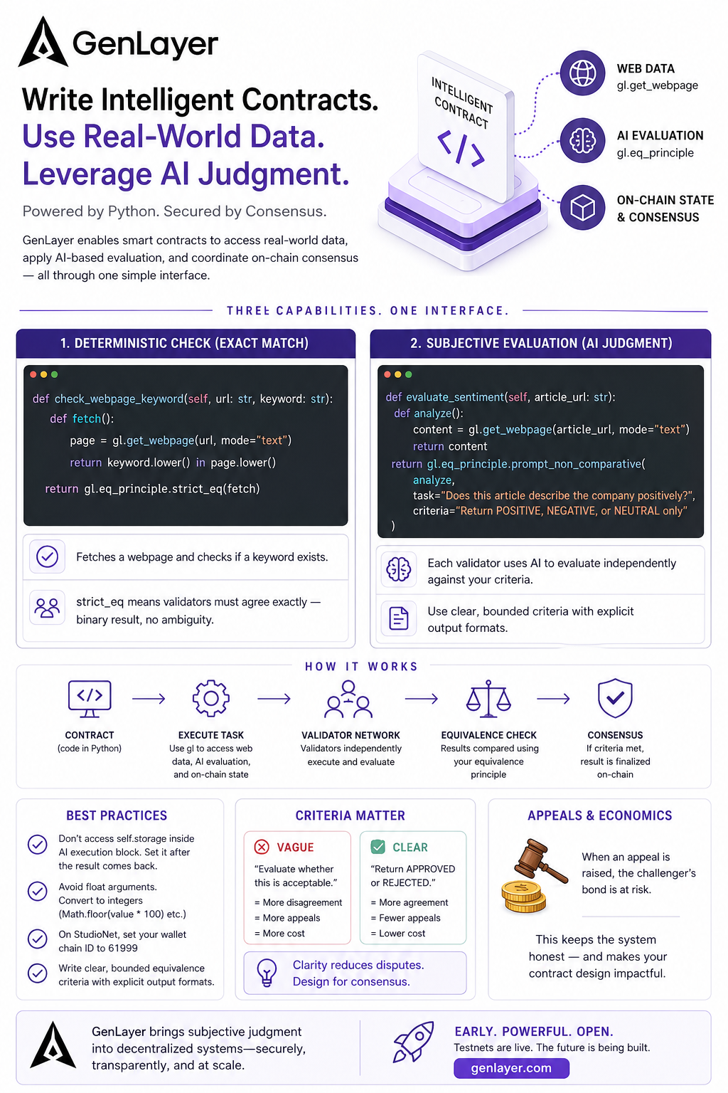 How to Write Your First Intelligent Contract on GenLayer (And Actually Understand What You’re…