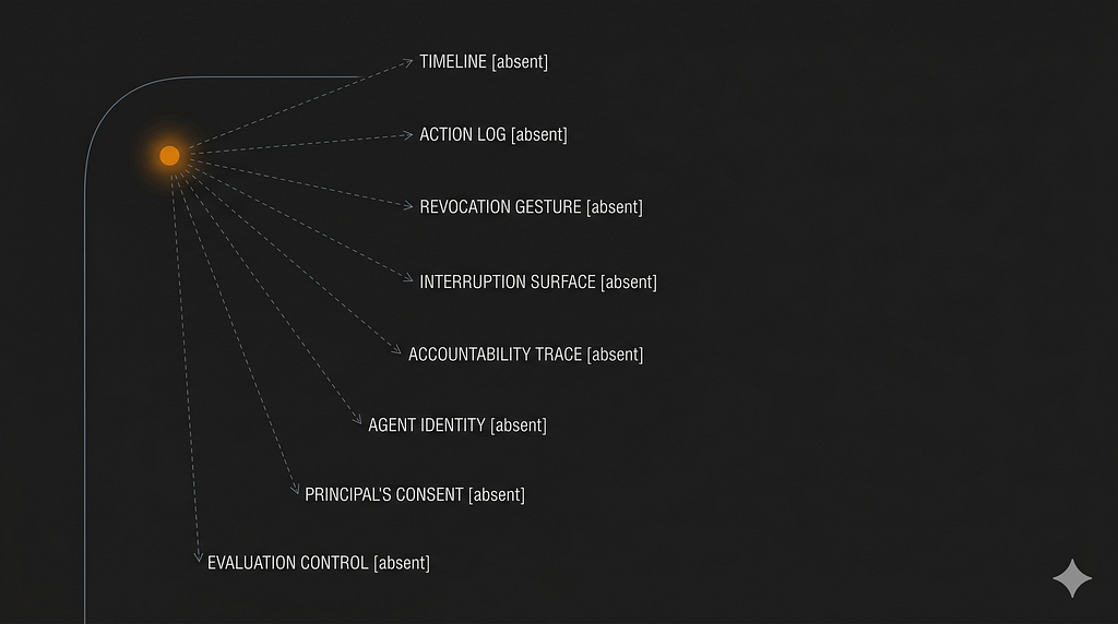 Horizontal timeline marking seven moments in 586 years of information architecture. From left: printing press 1440, card catalog 1876, Turing machine 1936, GUI window 1984, web globe 1989, smartphone 2007. The seventh node, 2026, is rendered as a radiant amber burst — a single point branching into a constellation of agents, devices and figures. A gentle amber arc traces the curve of history connecting all seven.