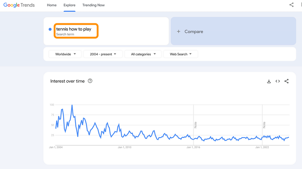 Google Trends showing how people search for tennis guides