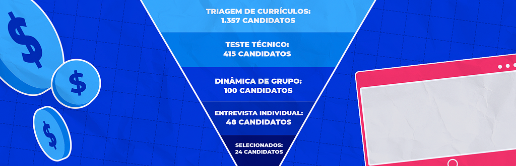 Imagem de um funil (triângulo invertido) com as 5 etapas do processo seletivo descritas no texto: triagem de currículos, teste técnico, dinâmica de grupo, entrevista individual e selecionados.