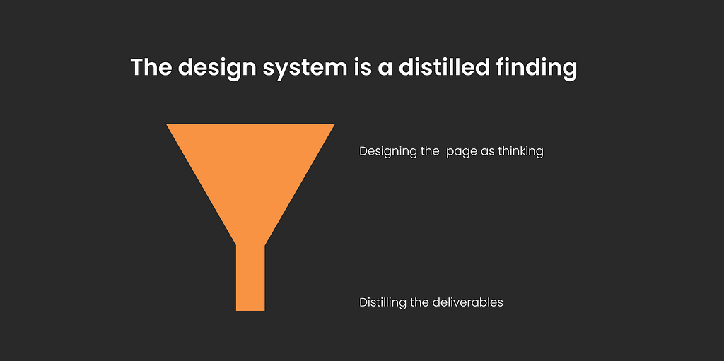 creative funnel