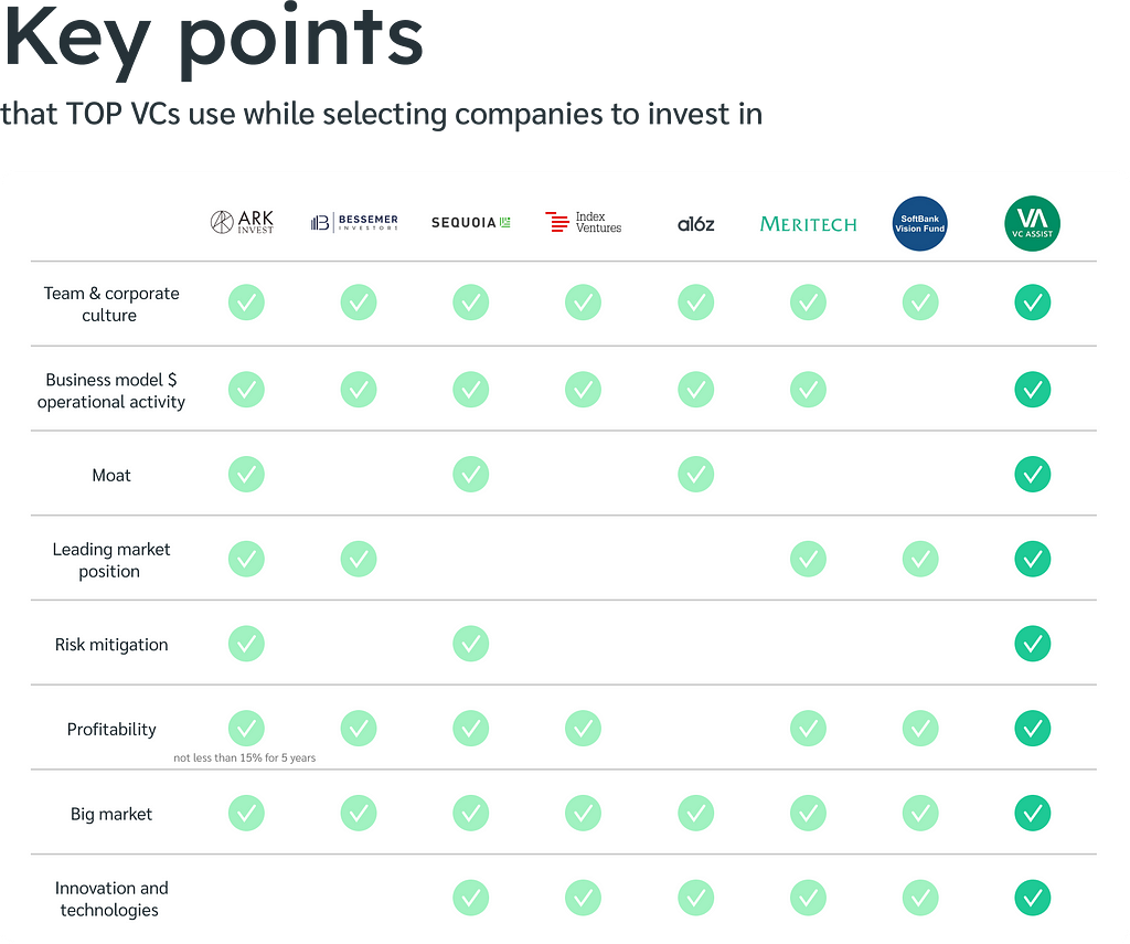 The list of key points that TOP VCs use while selecting companies to invest in