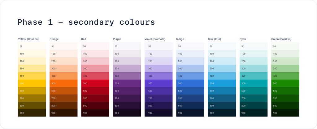 Our Phase 1 palette for our Sub Brand colours.