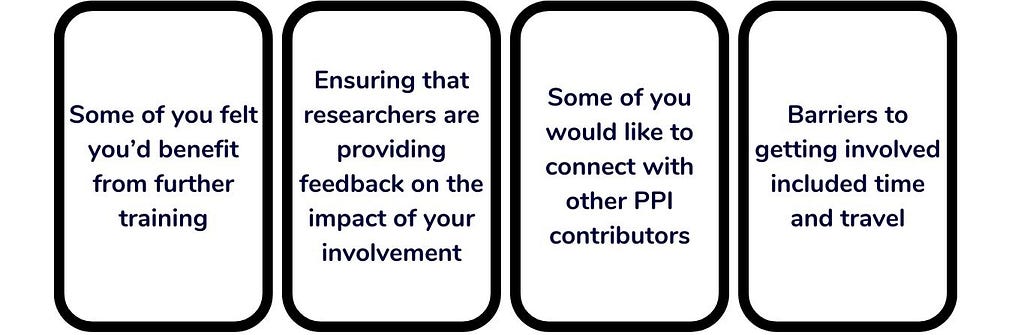 4 boxes highlighting different areas of development. These are: some of you felt you’d benefit from further training. Ensuring that researchers are providing feedback on the impact of your involvement. Some of you would like to connect with other PPI contributors. Barriers to getting involved include time and travel.